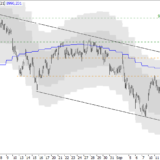 SMI: Anleger sollten skeptisch bleiben