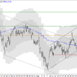 SMI: Abwärtstrend beendet