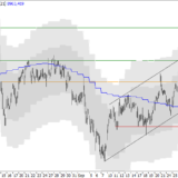 SMI: Gute Startbedingungen