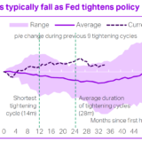 Schlechte Vorzeichen.