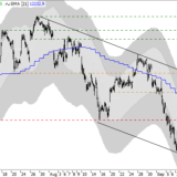 Dax: Crash bis 10'700 droht