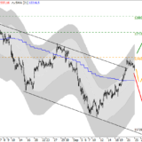 Dax: Ein neuer Trend kommt