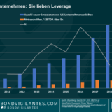 Panoramic Weekly: Märkte werden verrückt, nicht die Fed