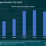 Vorsicht vor der ausufernden Schuldenlast