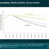 Ist die britische Sparpolitik vorbei? Stichwort Herbstbudget