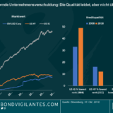 Panoramic Weekly: Anleihen gehen baden
