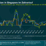 Die MAS und ihre eigentümliche Straffungspolitik
