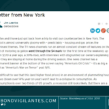 Genau wie 2008? Öl wird teurer, EZB unternimmt geldpolitische Straffung – das Einzige, was noch fehlt, ist ein Kreditvorfall