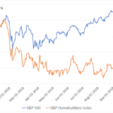 US-Häusermarkt: Es knackt im Gebälk.