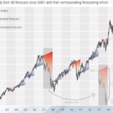 Kursprognosen sind nur zur Unterhaltung.