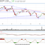Dax: Sollte es das schon gewesen sein?