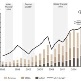 Chinesen werden schneller reich.