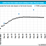 Von wegen Forward Guidance!