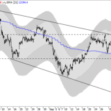 Dax: Vogelperspektive gibt Hoffnung