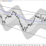 Dax: Crash unter 11'000er-Marke droht