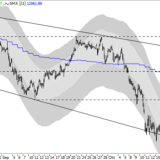 Dax: Abwärtstrend nicht vergessen