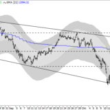 Dax: Erholungspotenzial begrenzt