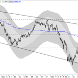 Dax: Schwaches Marktumfeld