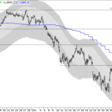 Dax: Erholung über 11'600 wird schwer