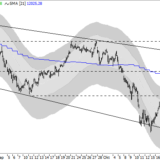 Dax: Absturz bis 10'600?