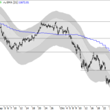 Dax: Vermutlich weiter abwärts