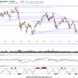 Dax und Dow Jones: Die Probleme rücken in den Fokus