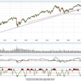 Dax: Was ist eigentlich eine Schulter-Kopf-Formation?