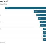 Absturz des chinesischen Tech-Wunders.