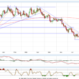 Gold und Silber: Nein, so wird das nichts