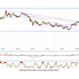 Gold und Silber: Jetzt doch der Ausbruch, eine neue Hoffnung