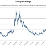 Machtprobe zwischen Italien und der EU.