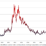 Weiter auf Konfrontationskurs.