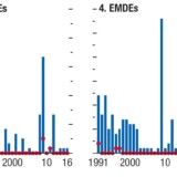 Die Rezession wird sich unerkannt anschleichen.