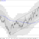 SMI: Kurzfristiger Aufwärtstrend vorbei