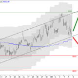 SMI: 9200 bleiben unüberwindbar