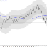 SMI: Zwischenstopp, dann weiterer Fall