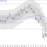 SMI: Nicht täuschen lassen