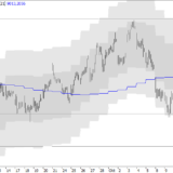 SMI: Jetzt wird es spannend