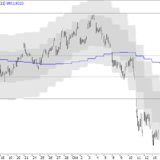 SMI: Erholung stoppt
