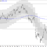 SMI: Kritischer Moment erreicht