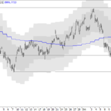 SMI: Bärenmarktrally in Sicht