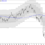 SMI: Abwärts nach Pause