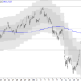 SMI: Verluste bis 8600 drohen
