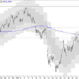 SMI: Negativer Verlauf wahrscheinlich
