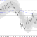 SMI: Verkäufer bleiben dominant