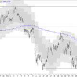 SMI: Kurse über 9000 sind unwahrscheinlich