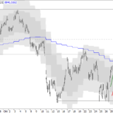 SMI: Maximales Erholungsziel erreicht