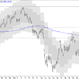 SMI: Erholung vielleicht, Trendwechsel nein