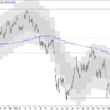 SMI: Nächstes Tief kommt bald