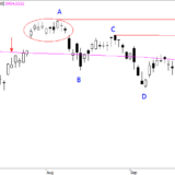 SMI: Erst verkaufen, jetzt kaufen?